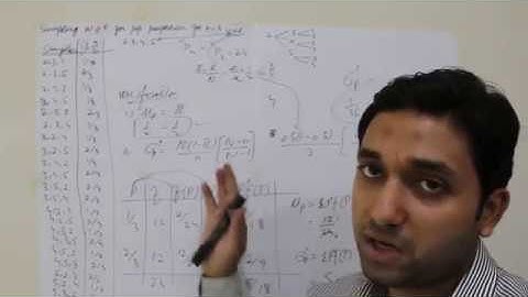 Sampling W O R for Pop  Proportion n=3 by sir tanveer