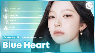 fromis_9 - Blue Heart | Line Distribution | SPXCITY
