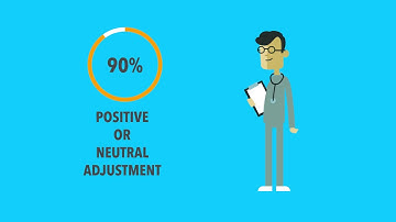 Still confused about MACRA, QPP, MIPS, APMs & AAPM? - MACRACARE