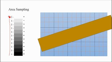 Computer Graphics 2.7:  Aliasing and  Anti aliasing Techniques