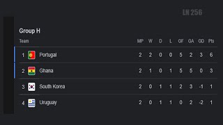 Standings Table & Results Today Group H World Cup 2022