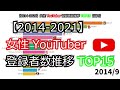 【2014-2021】女性YouTuber登録者数推移【国内】