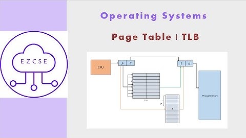 OS44 - Paging | Page Table | TLB