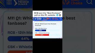 Wait… RCB Just Won IPL’s Biggest Fanbase Battle 🥶 #viratkohli #cricket #shorts #viral #trending