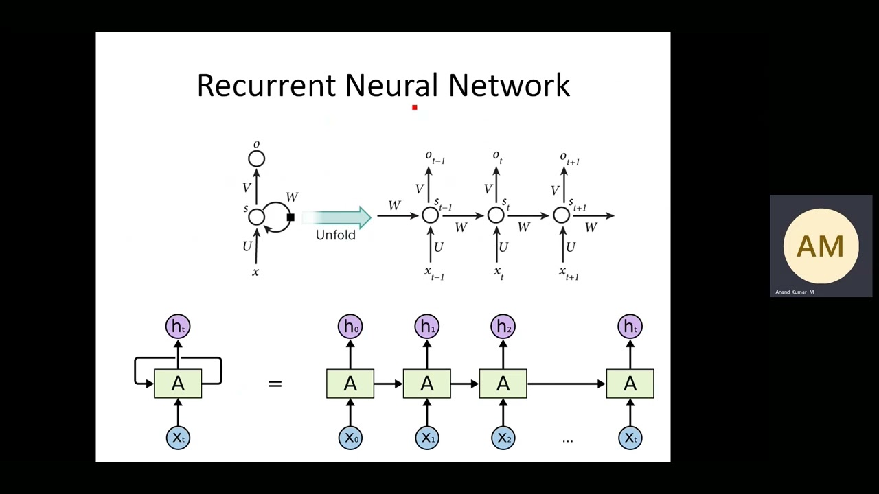Sequence Modeling RNN