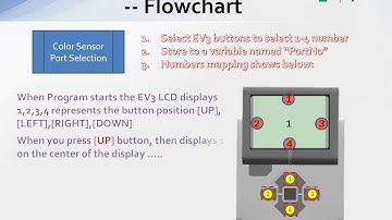 EV3 Robotics Tutor Programming Line Follower Part 4 -- Calibration