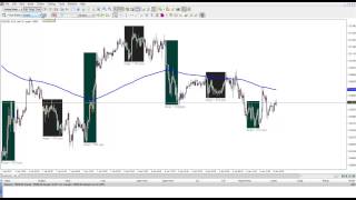 Trading system tester software