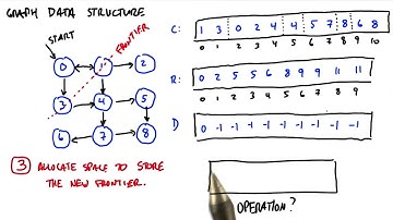 how does this algorithm work part3 - Intro to Parallel Programming
