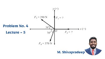 Resultant Of Coplanar Concurrent Forces | Problem - 4 | Lecture - 5 | Prof. M. Shivapradeep | PCE