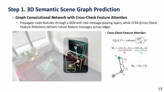 SceneLinker: Compositional 3D Scene Generation via Semantic Scene Grap...