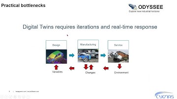 Cygnas Tech Session 2   Industry 4 0 Machine Learning ODYSEE Lunar