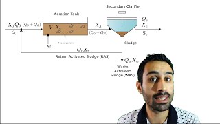 FE Exam Review - Civil and Environmental Engineering - Wastewater Activated Sludge