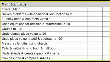 Math Standards G1S11