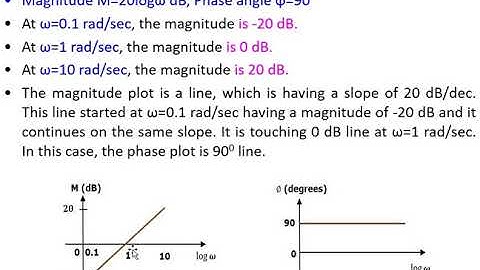 Control Systems Unit 3 Frequency Response Analysis P 2