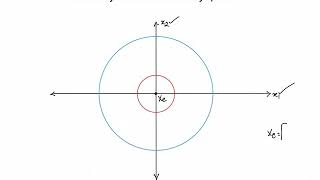 Stability Analysis using Lyapunov Approach - Part A
