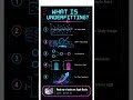 What is Underfitting?