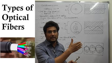 Types of Optical Fibers I Single Mode Step Index Fiber I Multimode Step Index Fiber I Graded Index