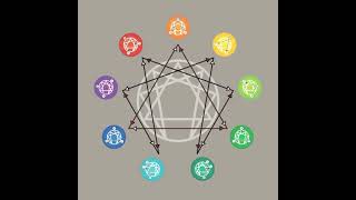 Enneagram Introduction