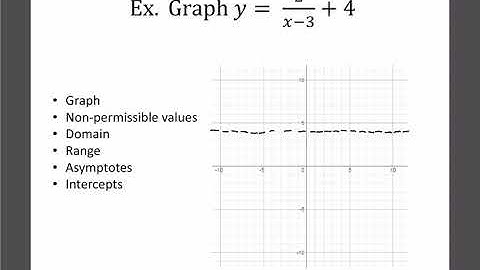 Math 30-1 : Rationals  1: Functions and Transformations