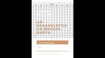 CARA MENGHITUNG UJI ORGANOLEPTIK | UJI ANOVA |UJI DUNCAN |  POST HOCH