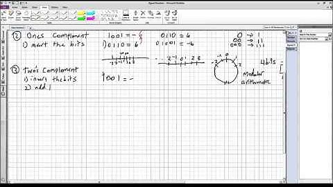 Introduction to Signed Numbers