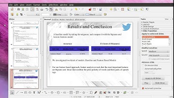 Sentiment Analysis on Twitter Data