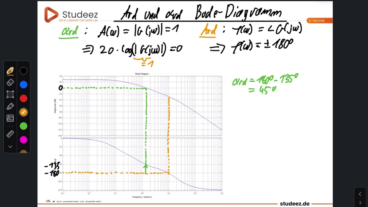 Amplituden und Phasenrand Bode Diagramm