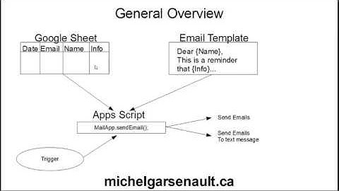 Automagic Email Reminders - Google Sheets Template Tutorial
