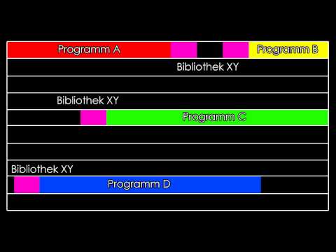 Windows - What's behind the svchost process