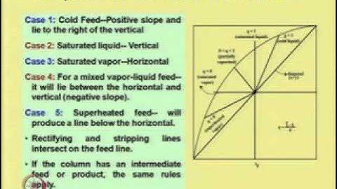 Mod-05 Lec-06 Fractional Distillation: McCabe Thiele Method