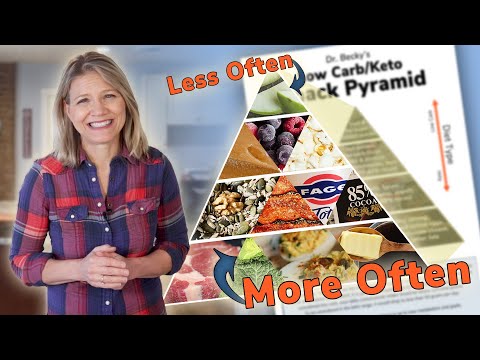 Low Carb and Keto Snack Pyramid - Eat from the Bottom Up