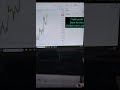 Live Nifty Option Trading| Intraday Trading by StockMarket Hunter #slhuntingstrategy#intradaytrading