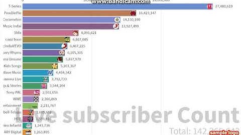 Live Subscriber Count || PewDiePie VS T-Series