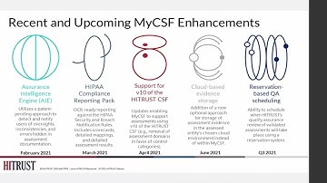 Live Demo: See How MyCSF Helps You Keep a Constant Pulse on Your Org