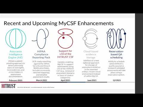 Live Demo: See How MyCSF Helps You Keep a Constant Pulse on Your Org's Security and Privacy Posture