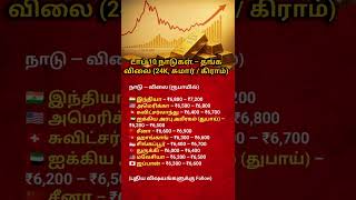 D Price Around The World Top 10 Countries Compared 24K D