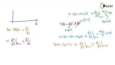 Explained: Reversible Polytropic Process  - GATE Mechanical Engineering Thermodynamics
