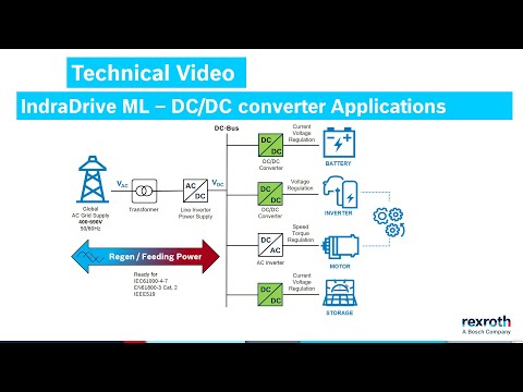 具有EtherCAT COE的Indradrive ML  -  DC / DC转换器