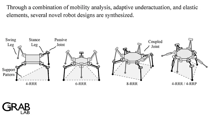Adaptive legged robots