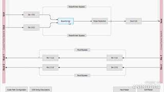 Timberwolf USB EVB evaluation