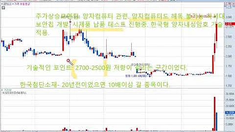 라닉스(317120) 주가전망 및 대응전략! 양자컴퓨터 관련한 큰 재료 내포함으로써, 10배 갈 가능성이 높다.