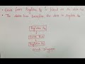 Block Diagram of Register transfer language in computer architecture