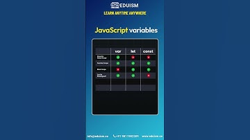 JavaScript Variables! #python #ai #ml #pythonwebdev #pythonprogramming #webdev #css #html #js #data