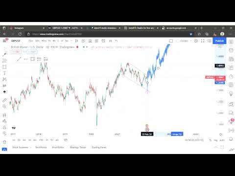 S1_EP_1 Top Down Analysis , Trendlines ,  Market Structure , patterns , Bars pattern