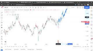 S1_EP_1 Top Down Analysis , Trendlines ,  Market Structure , patterns , Bars pattern Wealth