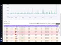 Wallet Overview: Check comprehensive DeFi wallet stats