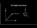 Torque and Angular Acceleration Derivation Made Easy | Class 12 Physics | Vision Solve
