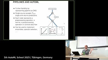 Bayesian Optimization and Hyperparameter Optimization