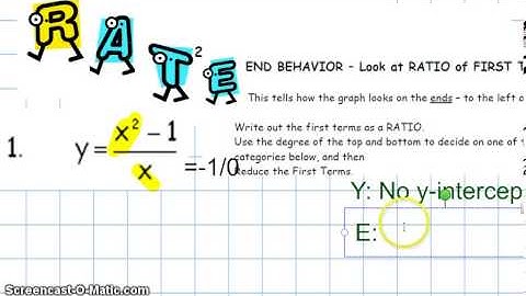 Precalculus: Unit 11: Day 2: Graphing Rational Functions (RATEY Method)