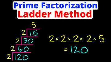Prime Factorization | Ladder Method | Eat Pi